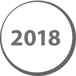 201
